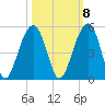 Wharf Creek tide chart for Saturday, October 8, 2022