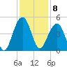 Wharf Creek tide chart for Thursday, December 8, 2022
