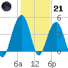 Wharf Creek tide chart for Saturday, January 21, 2023