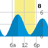 Wharf Creek tide chart for Sunday, January 8, 2023
