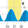 Wharf Creek tide chart for Wednesday, February 8, 2023