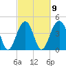 Wharf Creek tide chart for Thursday, March 9, 2023