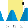 Wharf Creek tide chart for Saturday, April 8, 2023