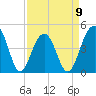 Wharf Creek tide chart for Sunday, April 9, 2023