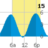 Wharf Creek tide chart for Monday, May 15, 2023