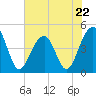Wharf Creek tide chart for Monday, May 22, 2023