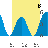 Wharf Creek tide chart for Monday, May 8, 2023