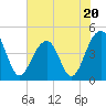 Wharf Creek tide chart for Tuesday, June 20, 2023