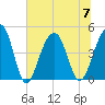 Wharf Creek tide chart for Friday, July 7, 2023