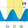 Wharf Creek tide chart for Saturday, August 19, 2023