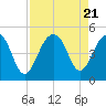 Wharf Creek tide chart for Monday, August 21, 2023