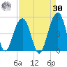 Wharf Creek tide chart for Wednesday, August 30, 2023