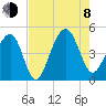 Wharf Creek tide chart for Tuesday, August 8, 2023