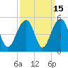 Wharf Creek tide chart for Friday, September 15, 2023