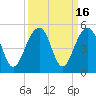 Wharf Creek tide chart for Saturday, September 16, 2023