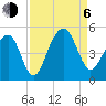 Wharf Creek tide chart for Wednesday, September 6, 2023