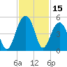 Wharf Creek tide chart for Wednesday, November 15, 2023