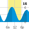 Wharf Creek tide chart for Thursday, November 16, 2023