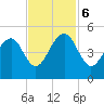 Wharf Creek tide chart for Monday, November 6, 2023