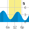 Wharf Creek tide chart for Friday, January 5, 2024