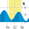 Wharf Creek tide chart for Saturday, January 6, 2024