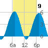 Wharf Creek tide chart for Saturday, March 9, 2024