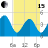 Wharf Creek tide chart for Monday, April 15, 2024