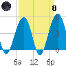 Wharf Creek tide chart for Monday, April 8, 2024