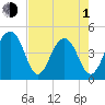 Wharf Creek tide chart for Wednesday, May 1, 2024