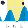 Wharf Creek tide chart for Thursday, June 6, 2024