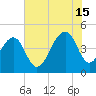 Wharf Creek tide chart for Monday, July 15, 2024