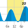 Wharf Creek tide chart for Monday, July 22, 2024