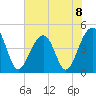Wharf Creek tide chart for Monday, July 8, 2024