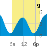 Wharf Creek tide chart for Tuesday, July 9, 2024