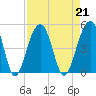 Wharf Creek tide chart for Wednesday, August 21, 2024