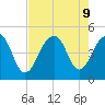 Wharf Creek tide chart for Friday, August 9, 2024