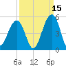 Wharf Creek tide chart for Sunday, September 15, 2024