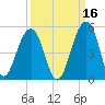 Wharf Creek tide chart for Monday, September 16, 2024