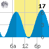 Wharf Creek tide chart for Tuesday, September 17, 2024