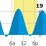 Wharf Creek tide chart for Thursday, September 19, 2024