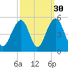 Wharf Creek tide chart for Monday, September 30, 2024