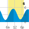 Wharf Creek tide chart for Friday, September 6, 2024