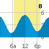 Wharf Creek tide chart for Sunday, September 8, 2024