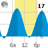 Wharf Creek tide chart for Thursday, October 17, 2024