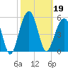 Wharf Creek tide chart for Saturday, October 19, 2024