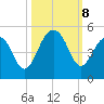 Wharf Creek tide chart for Tuesday, October 8, 2024