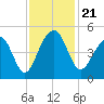 Wharf Creek tide chart for Thursday, November 21, 2024