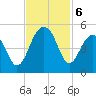 Wharf Creek tide chart for Wednesday, November 6, 2024