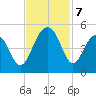 Wharf Creek tide chart for Thursday, November 7, 2024