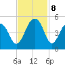 Wharf Creek tide chart for Friday, November 8, 2024